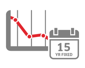 Rate Ttracker